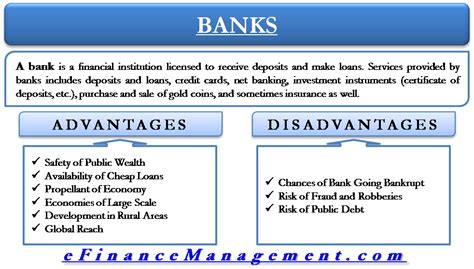 🏆 Disadvantages Of Banking System ðŸ˜ E Banking Advantages And