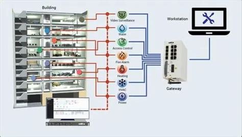 Building Automation System Building Automation System At Best Price In