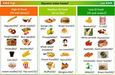 Food Ideas For Gestational Diabetes What To Eat If You Have Gd