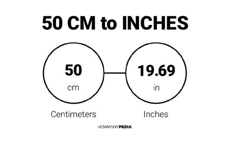 50 Cm To Inches