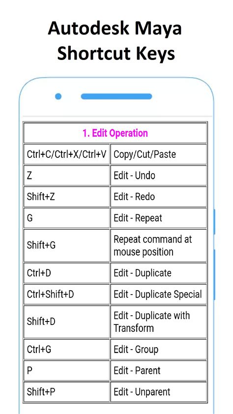 Computer Shortcut Keys Apk For Android Download