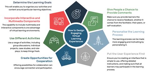 How To Design Engaging Virtual Learning Experiences Discover Learning
