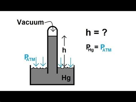 Physics - Fluid Statics (6 of 10) The Barometer - YouTube