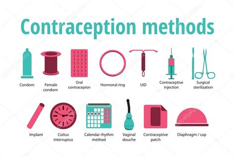 Illustration Des Méthodes De Contraception — Image Vectorielle Vadim Design © 66292007