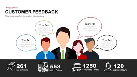 Customer Feedback Template For Powerpoint And Keynote