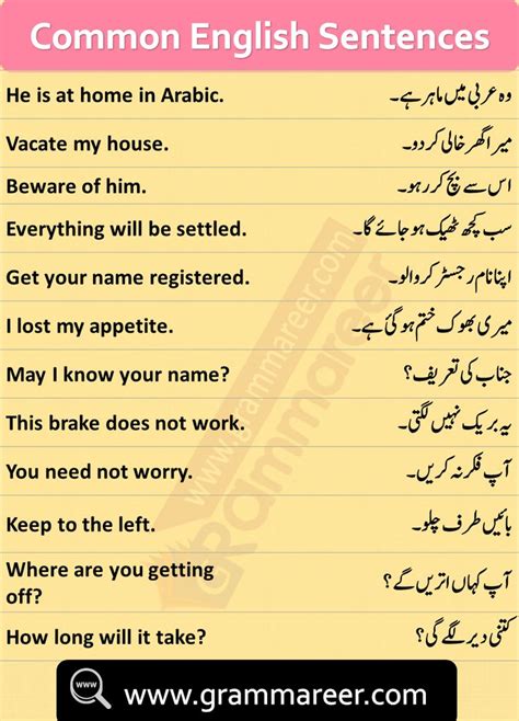 Narrations ( iz c*) imperative sentences sfzgq x 11 forbade, commanded, ordered requested,advised._vzl reporting verb vzl, z (z) x @* yc* +~ proposed c* w$ e infinitive verb z to verb imperative sentences x f ( ) ( ~vzl{)z iz ) x 4 not to verb~g negative sentences. English to Urdu Sentences PDF, Spoken English Course in ...