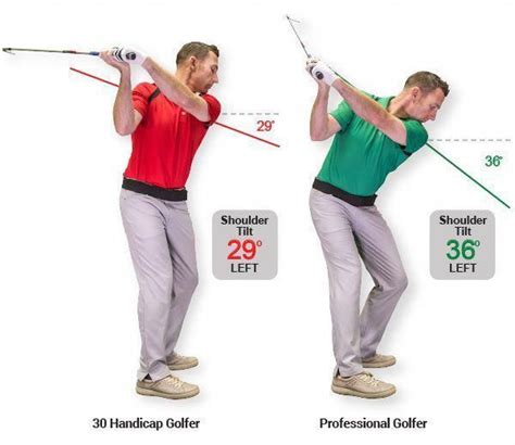 Getting Into The Right Golf Backswing Position Is Vital To Performing A