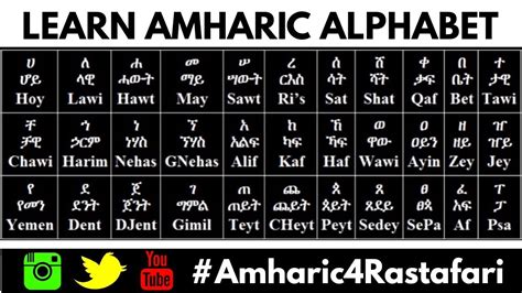 Each letter is written within a character spacer line. Ethiopian AlphaBet - Ha Hu Learn Amharic Fidel Geez ...