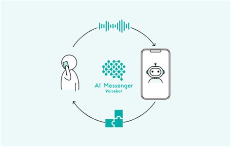 電話応対業務をDXするボイスボットサービスAI Messenger Voicebot AIメッセンジャーボイスボット