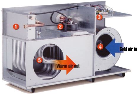 If the ducted heating vent is closed, is it ok to put something over it? MaXim Air | Ducted Gas Heating Systems | Air Conditioner ...
