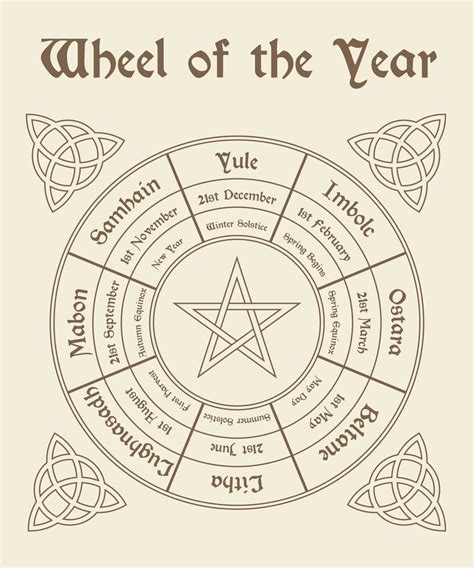 Free Printable Wheel Of The Year In 2020 Pagan Calendar Book Of