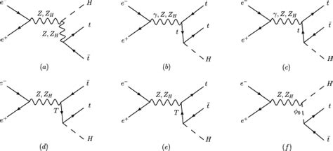 Lowest Order Feynman Diagrams For Ee−→tt¯h Download Scientific Diagram