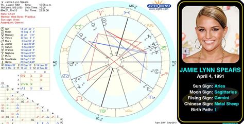 Jamie Lynn Spears Birth Chart Astrologynewsworld Com Index Php Galleries Celeb Gallery