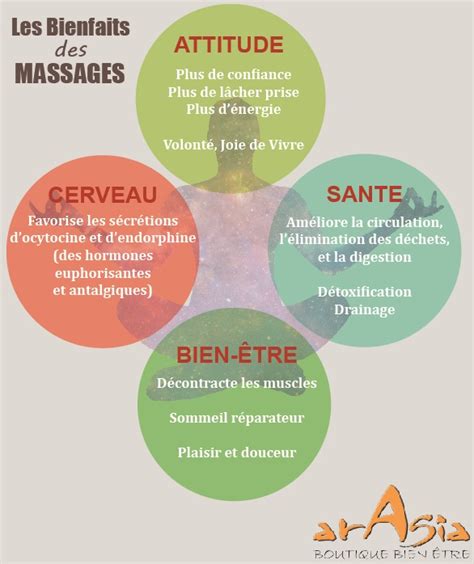 Bienfaits Massage Arasia