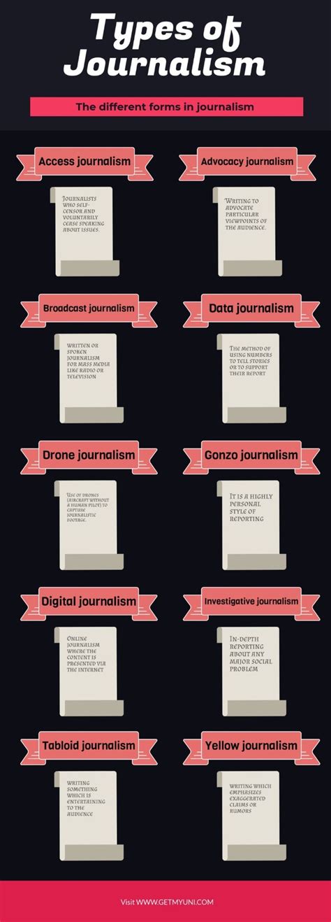 Infographic Explains The Different Types Of Journalism That Are