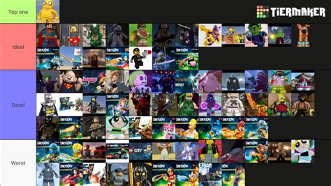 Lego Dimensions Characters Tier List Community Rankings Tiermaker