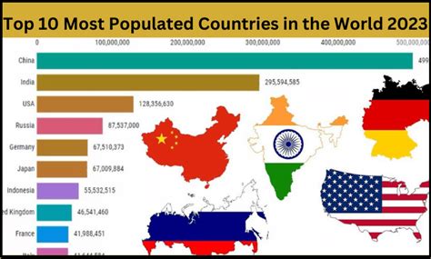 Top 10 World Most Populated Country 2023 Clean Pelajaran