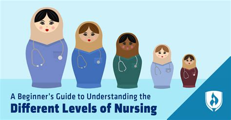 A Beginners Guide To Understanding The Different Levels Of Nursing