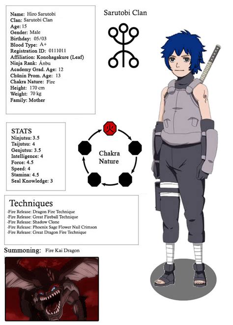 Hiro Sarutobi Naruto Oc Character Sheet By Hirosarutobi On Deviantart