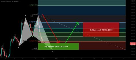 Bitcoin Btc Formed Bullish Shark A Good Long Opportunity For