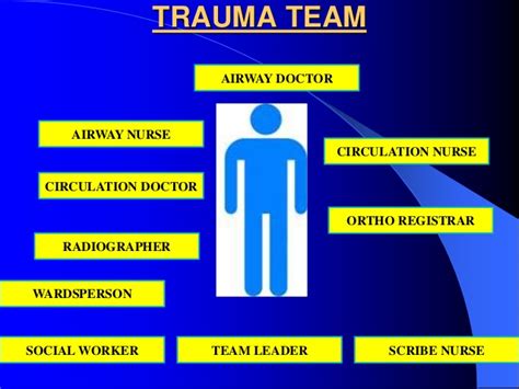 Advanced Trauma Life Support Ppt File Free Download