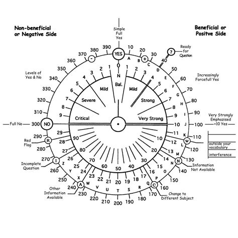 Raymon Grace Dowsing Chart Labb By Ag