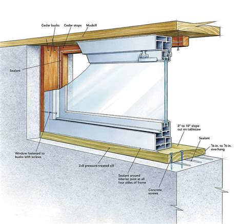 Hopper vinyl window with screen. Replacing a Basement Window - Fine Homebuilding