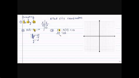 * ziel ist die allgemeine zugrundeliegende theorie. Algebra 1: 3.3 Linear Functions and Equations - YouTube
