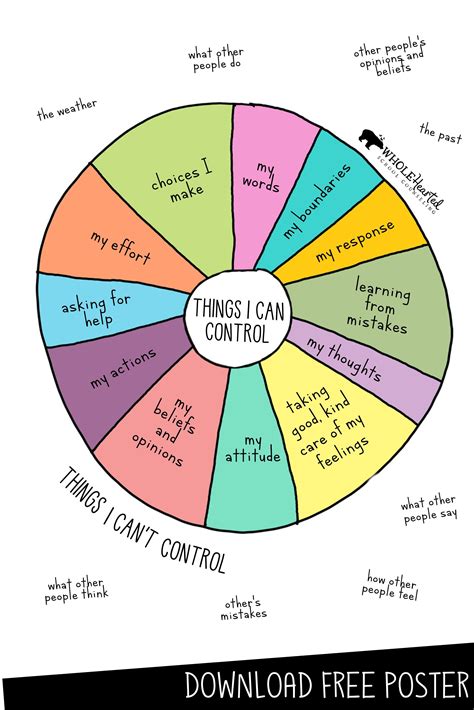 Circle Of Control Worksheet For Adults