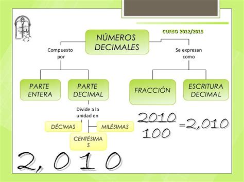 Tema 2 Los Números Decimales