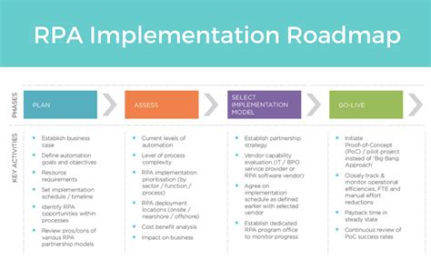 What Is Robotic Process Automation Mindfields