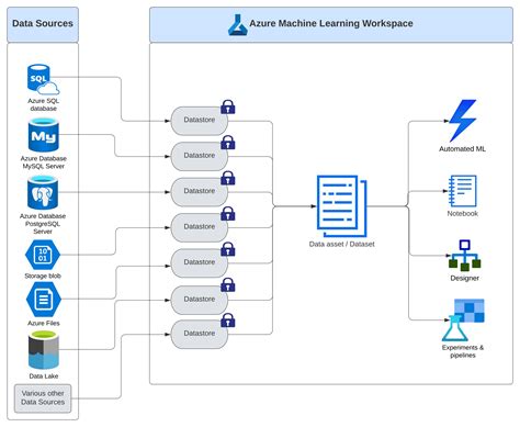 Azure Machine Learning Introduction Part 1 Overview And Prep Work