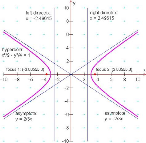 1000 Images About Learning Aids On Pinterest Geometry Formulas