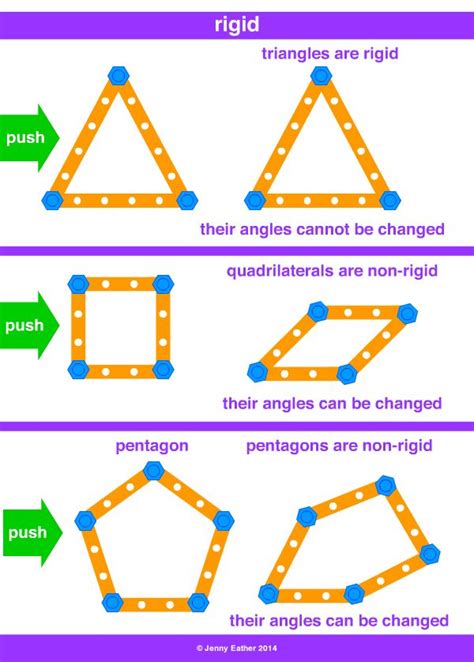 Rigid ~ A Maths Dictionary For Kids Quick Reference By Jenny Eather