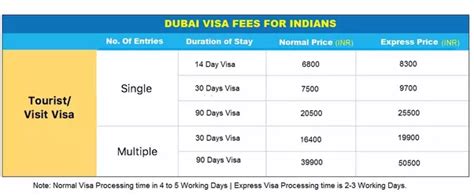 What is cost of skydiving in dubai. Price Of Dubai March 2021