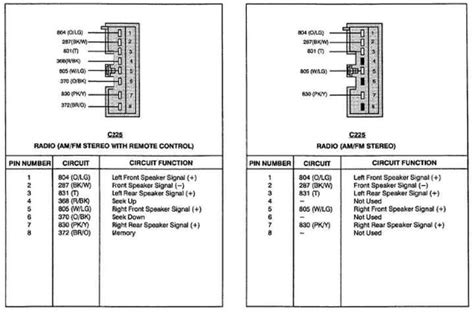 2011 ford focus wiring diagram manual original. 2013 Ford F 150 Trailer Wiring Harness | schematic and ...