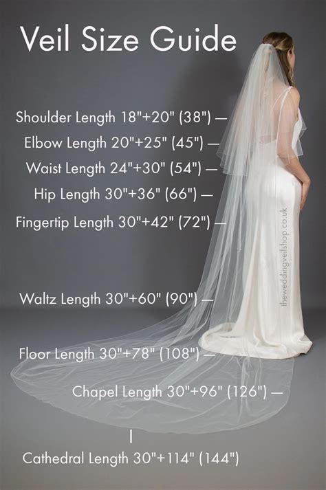 I Found My Dress But Help What Length Is This Veil Rweddingdress