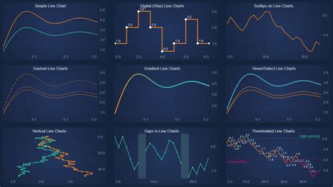 Why Scichart For Developers Extensive Charting Libraries