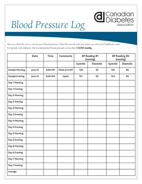 Free Printable Blood Pressure Chart Template Free Printable Templates
