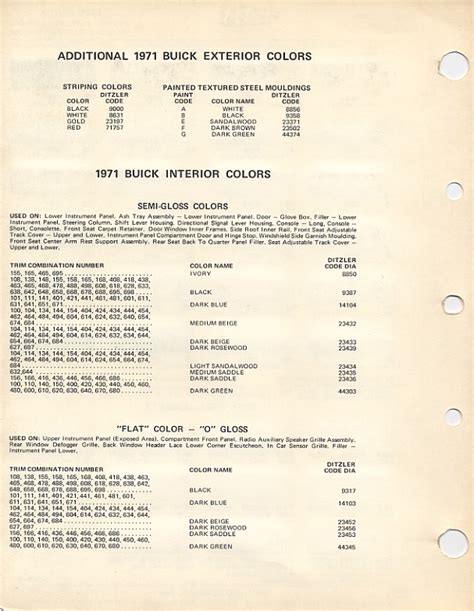 1971 Interior Trim Codes