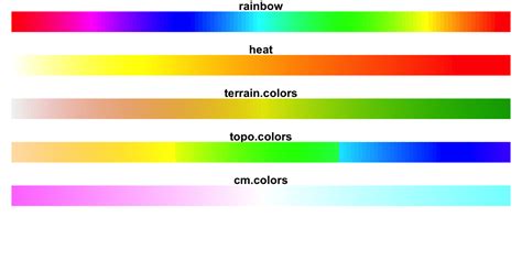 Top R Color Palettes To Know For Great Data Visualization Datanovia