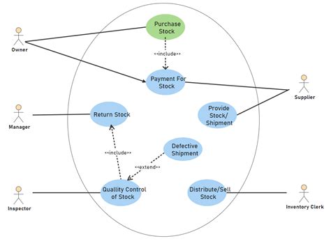 Use Case Diagram Tutorial