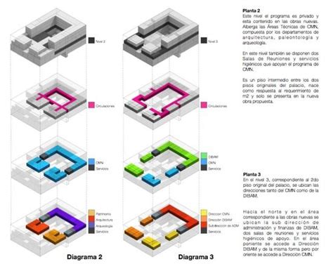 Top Imagen Tipos De Diagramas En Arquitectura Abzl Vrogue Co