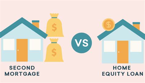 Mortgages Vs Home Equity Loans Differences And Similarities