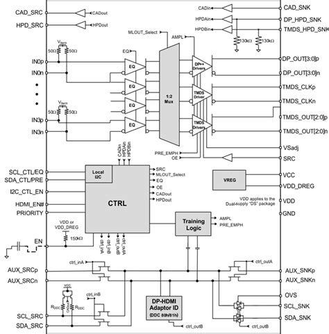 Hdmi Wiring Diagram Diagram Board