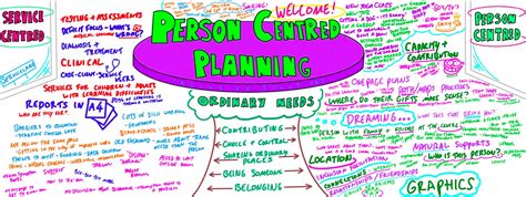 Person Centred Planning Using Path And Maps By Inclusive Solutions