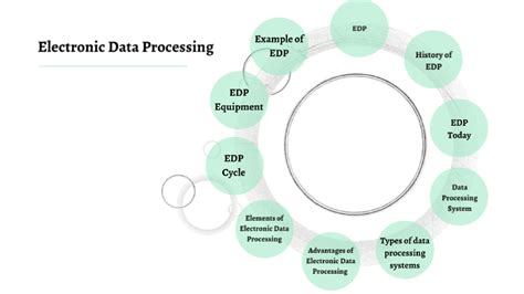 Electronic Data Processing Edp Systems