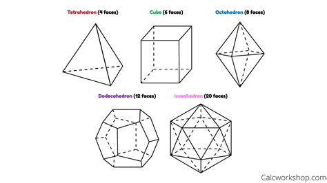 What Is A Polyhedron Simply Explained W 14 Examples