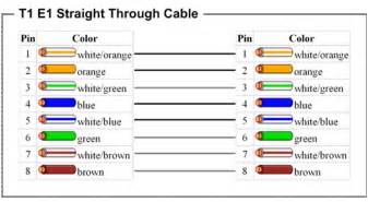 straight  network cable wiring diagram complete wiring schemas