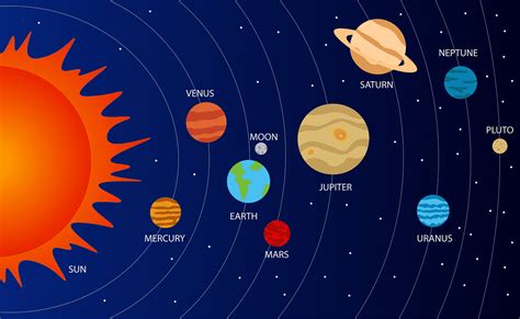 Solar System Lessons Blendspace